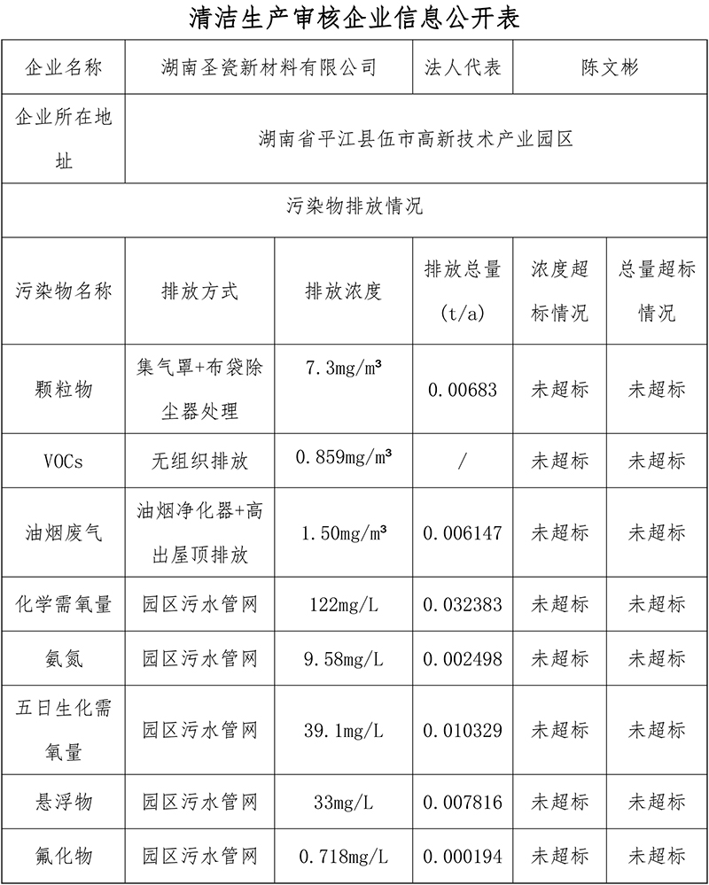 清潔生產(chǎn)審核企業(yè)信息公開表-1.jpg